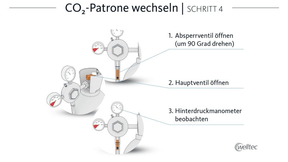 Co2-Patrone Welltec austauschen