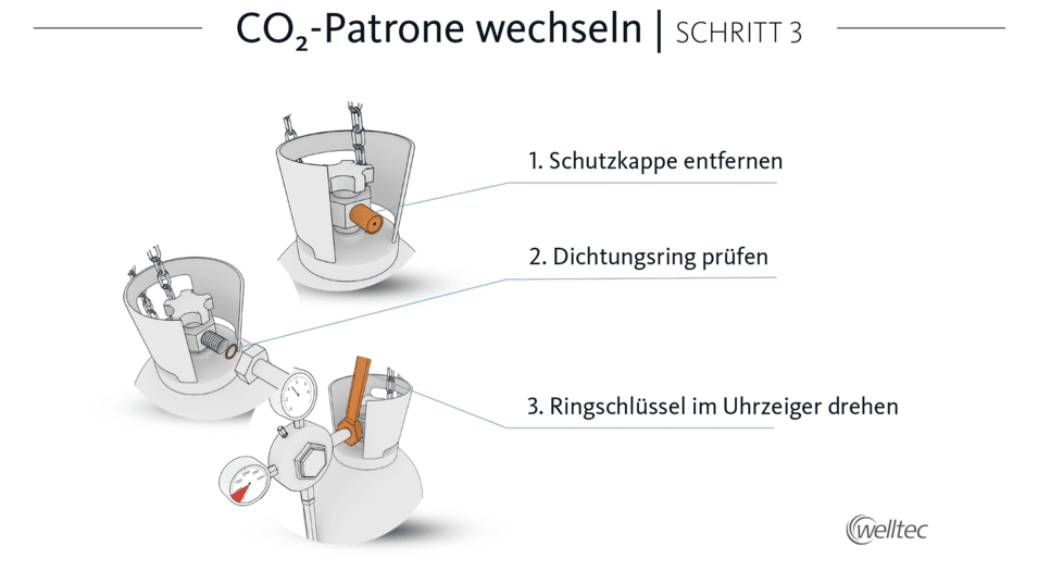 Welltec Co2 Gasflasche wechseln