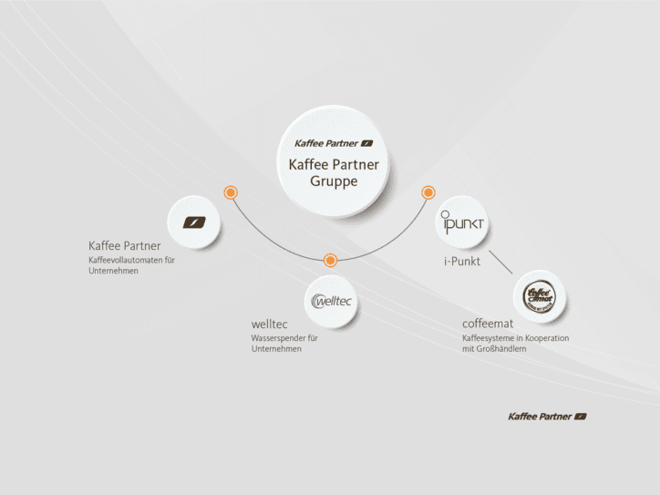 Geschäftsbereiche von Kaffee Partner und welltec
