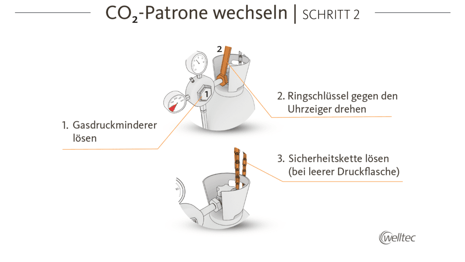 Welltec Anleitung Gasflasche wechseln