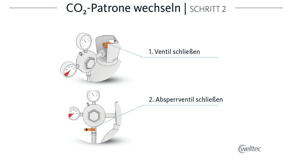 Schritt 2 Gasflasche austauschen